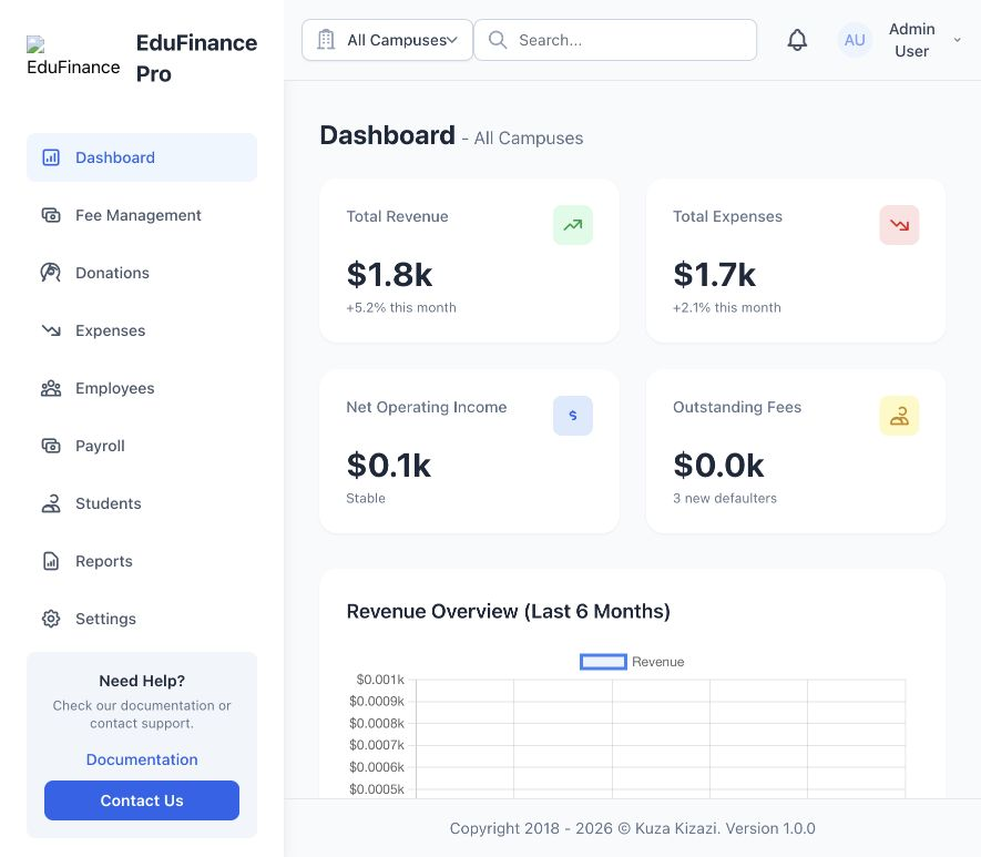 Our finance review dashboard, shown with sample data.